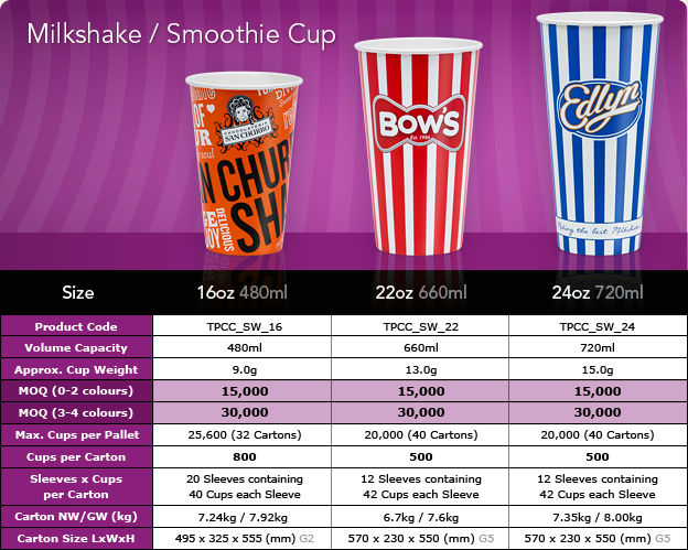 Milkshake Smoothie Cup