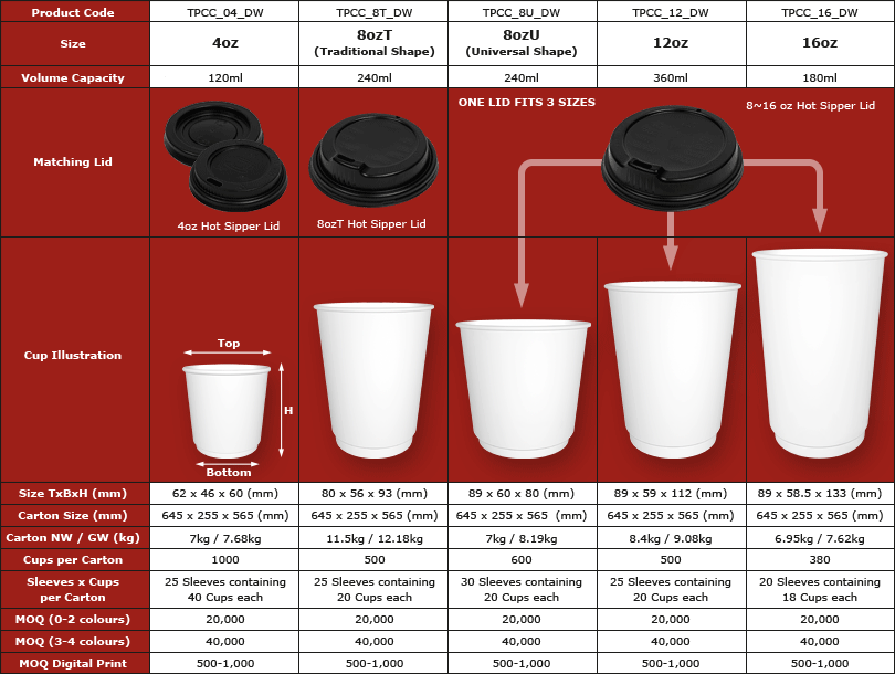 TPCC - Coffee Cups